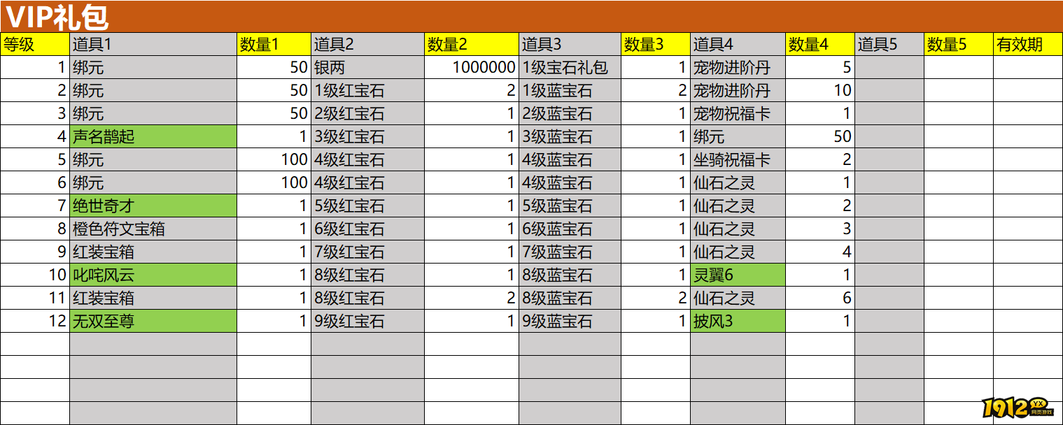 1912yx《魔剑奇兵》VIP介绍