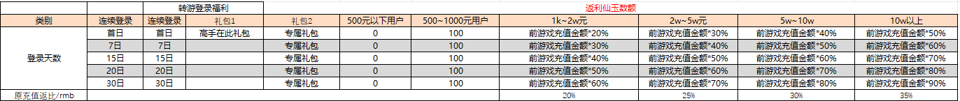 1912yx《猎魔永恒》线下活动