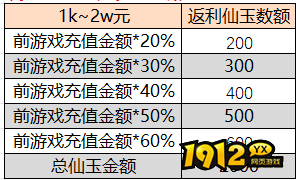 1912yx《猎魔永恒》线下活动