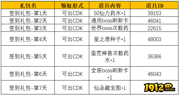 1912yx《猎魔永恒》线下活动