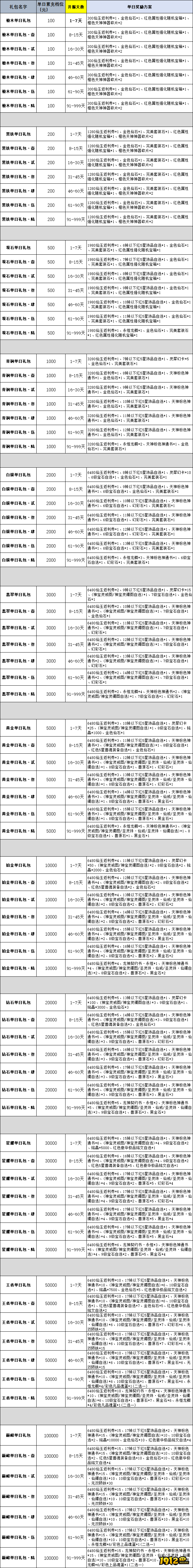 1912yx《猎魔永恒》单日充值返利活动公告！